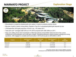 22
TSX: GCM
October 2018
MARMATO PROJECT
Category
Gold Resource (2)
(ozs)
Gold Grade
(g/t)
Silver Resource (2)
(ozs)
Silver
Grade (g/t)
Measured 388,000 4.8 1,774,000 21.3
Indicated 3,485,000 2.8 20,787,000 16.7
Inferred 4,194,000 2.5 15,005,000 9.0
 Mineralization is hosted by sheeted pyrite vein system in dacite to andesite porphyry stocks.
 Mountain of gold in historic mining district. Ranked in Top-20 of undeveloped global gold deposits by size.
 LTM September 2018 gold production of 24,611 ozs, ~2% below 2017.
 Total cash cost(1) averaged US$1,061/oz in H1-2018 compared with US$1,049/oz in 2017.
 Deep zone drilling shows that mineralization at Marmato extends at least 800m below the limit of the current
underground mining operation and is still open at depth. Evaluating potential to expand existing underground mining
operations. JDS engaged to complete technical studies in 2018 and we plan to drill 8,500m in 2018.
(1) By-product credit basis. Refer to Company’s MD&A for computation.
(2) Underground resource information based on Marmato Technical Report, November 2017.
Exploration Stage
14%
2017
Production
 