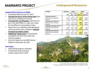 23
TSX: GCM
October 2018
MARMATO PROJECT Underground Resources
Updated Mineral Resource (MRE):
• Completed effective June 16, 2017.
• Changed the focus of the mining style from
open pit to underground mining.
• Increased the cut-off grades used from 0.3
g/t in the 2012 MRE to 1.2 g/t and 1.9 g/t
for the different mineralization styles.
• Major focus on modelling of the geological
continuity of the veins resulted in reduced
tonnages but higher grades.
• Additional “Deeps Zone” mineralization
included for the first time within the
Inferred category.
• NI 43-101 Report on the MRE filed on
SEDAR on November 20, 2017
Category Quantity Grade Metal
Au Ag Au Ag
Mt g/t g/t 000's oz 000's oz
Underground Vein**
Measured and Indicated 13.3 4.6 22.1 1,979 9,434
Inferred 9.4 4.2 18.9 1,275 5,722
Underground Porphyry***
Measured and Indicated 27.0 2.1 14.9 1,858 12,892
Inferred 13.3 1.8 15.4 777 6,655
Underground Deeps Zone***
Measured and Indicated 0.9 2.0 8.0 60 235
Inferred 29.3 2.3 2.8 2,142 2,628
Underground Combined
Measured and Indicated 41.2 2.9 17.0 3,897 22,561
Inferred 52.0 2.5 9.0 4,194 15,005
Mineros
Nacionales
Mine
Next Steps:
• 2018 drilling program underway
• Completing certain technical
studies toward PEA in 2019
** Vein mineral resources are reported at a cut-off grade of 1.9 g/t.
*** Porphyry and Deeps mineral resources are reported at a cut-off grade of 1.2 g/t.
 
