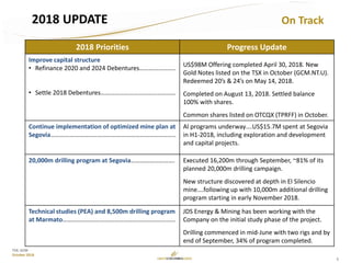5
TSX: GCM
October 2018
2018 UPDATE On Track
2018 Priorities Progress Update
Improve capital structure
• Refinance 2020 and 2024 Debentures…………………..
• Settle 2018 Debentures…………………………………………
US$98M Offering completed April 30, 2018. New
Gold Notes listed on the TSX in October (GCM.NT.U).
Redeemed 20’s & 24’s on May 14, 2018.
Completed on August 13, 2018. Settled balance
100% with shares.
Common shares listed on OTCQX (TPRFF) in October.
Continue implementation of optimized mine plan at
Segovia……………………………………………………………………..
Al programs underway….US$15.7M spent at Segovia
in H1-2018, including exploration and development
and capital projects.
20,000m drilling program at Segovia………………………. Executed 16,200m through September, ~81% of its
planned 20,000m drilling campaign.
New structure discovered at depth in El Silencio
mine….following up with 10,000m additional drilling
program starting in early November 2018.
Technical studies (PEA) and 8,500m drilling program
at Marmato………………………………………………………………
JDS Energy & Mining has been working with the
Company on the initial study phase of the project.
Drilling commenced in mid-June with two rigs and by
end of September, 34% of program completed.
 