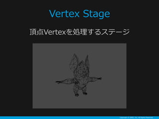 Copyright ? GREE, Inc. All Rights Reserved.
Vertex Stage
픵VertexI륹Ʃ`
 
