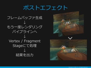 Copyright ? GREE, Inc. All Rights Reserved.
ݥȥե
ե`Хåե

⤦һȥ
ѥץ饤

Vertex / Fragment
StageˤƄI

Y
 
