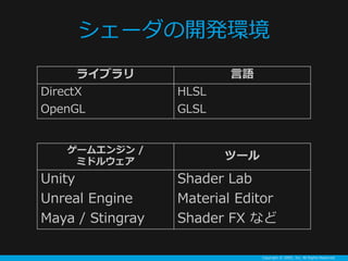 Copyright ? GREE, Inc. All Rights Reserved.
`_kh
饤֥ Z
DirectX HLSL
OpenGL GLSL
`२󥸥 /
ߥɥ륦
ĩ`
Unity Shader Lab
Unreal Engine Material Editor
Maya / Stingray Shader FX ʤ
 
