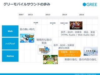 Copyright ? GREE, Inc. All Rights Reserved.
`Х륵ɤΚi
Web
2007
ϥ֥å
Οor
Όgװ

mФʌgװ

ǤΏ

?BGM? ^gװ
HTML Audio / Web Audio Api
?BGM?
mФʌgװ
׵Ĥ
gװ
ݤΏ
ΥХ
`
20152012 2013 2014
Native
Ώ
 