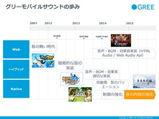 Copyright ? GREE, Inc. All Rights Reserved.
`Х륵ɤΚi
Web
2007
ϥ֥å
Οor
Όgװ

mФʌgװ

ǤΏ

?BGM?gװHTML
Audio / Web Audio Api
?BGM?
mФʌgװ
׵Ĥ
gװ
ݤΏ
ΥХ
`
20152012 2013 2014
Native
Ώ
 