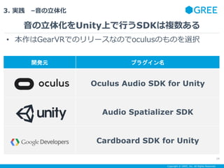 Copyright ? GREE, Inc. All Rights Reserved.
3. g C廯
廯UnityϤФSDK}
24
_kԪ ץ饰
Oculus Audio SDK for Unity
Audio Spatializer SDK
Cardboard SDK for Unity
? GearVRǤΥ`ʤΤoculusΤΤxk
 