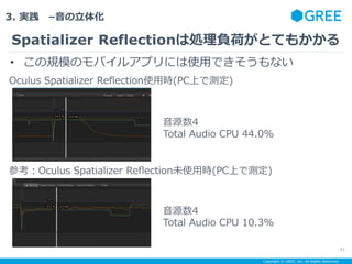 Copyright ? GREE, Inc. All Rights Reserved.
3. g C廯
? ҎģΥХ륢ץˤʹäǤʤ
Spatializer ReflectionτIؓɤȤƤ⤫
41
Oculus Spatializer ReflectionʹÕr(PCϤǜy)
οOculus Spatializer ReflectionδʹÕr(PCϤǜy)
Դ4
Total Audio CPU 44.0%
Դ4
Total Audio CPU 10.3%
 