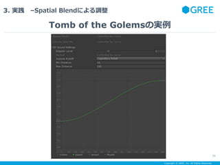 Copyright ? GREE, Inc. All Rights Reserved.
3. g CSpatial Blendˤ{
Tomb of the GolemsΌg
55
 
