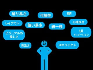 レイアウト
SE
UIエフェクト
統一性
解り易さ
ビジュアルの
美しさ
UI
アニメーション
使い易さ
見易さ
心地良さ
可読性
 
