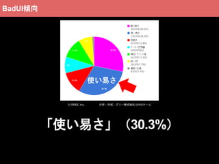 「使い易さ」（30.3%）
使い易さ
© GREE, Inc. 分析・作成：グリー株式会社 UI/UXチーム
BadUI傾向
 