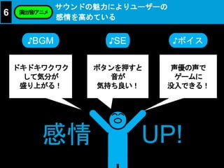サウンドの魅力によりユーザーの
感情を高めている
♪BGM ♪SE ♪ボイス
声優の声で
ゲームに
没入できる！
ドキドキワクワク
して気分が
盛り上がる！
ボタンを押すと
音が
気持ち良い！
感情 UP!
6 演出/音/アニメ
 