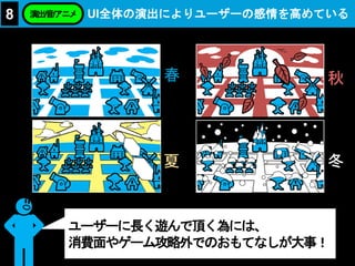 UI全体の演出によりユーザーの感情を高めている8 演出/音/アニメ
ユーザーに長く遊んで頂く為には、
消費面やゲーム攻略外でのおもてなしが大事！
 