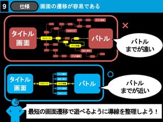 画面の遷移が容易である9 仕様
バトル
までが遠い
バトル
までが近い
最短の画面遷移で遊べるように導線を整理しよう！
×
 