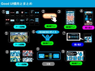 ♪BGM/SE/ボイス
演出/音/アニメ
使い易さ
Good UI傾向とまとめ
アート/世界観
① ② ③ ④
⑤ ⑥ ⑦
⑧
⑨
⑩
演出/音/アニメ 演出/音/アニメ 解り易さ
アート/世界観
アート/世界観 仕様 演出/音/アニメ
 