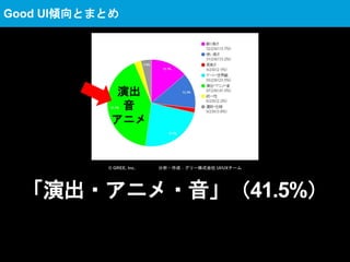 「演出・アニメ・音」（41.5%）
演出
音
アニメ
Good UI傾向とまとめ
© GREE, Inc. 分析・作成：グリー株式会社 UI/UXチーム
 
