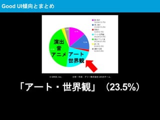 「アート・世界観」（23.5%）
アート
世界観
© GREE, Inc. 分析・作成：グリー株式会社 UI/UXチーム
Good UI傾向とまとめ
演出
音
アニメ
 