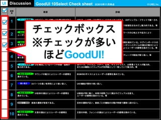 重要
度
概要 詳細
1
UIのビジュアルが統一され魅力的である。 UIのアートが統一され製品としてのまとまりがある、UIがシンプル・フラットで統一され
魅力的である。
異なる世界観のUIビジュアルをあえて共存させる事で新規性を生みだし魅力的である。等
2
UIの操作感・挙動・演出の魅力により
ユーザーの感を高めている。
UIの挙動・エフェクト・画面効果・操作感、カメラワークの心地よさや迫力により
ユーザーの感情を高めている。
3
UIの画面ごとの演出によりユーザーの感情
を高めてる。
ロード/ダウンロード画面の魅力によりユーザーの感情を高めている。ログインボーナスの
魅力によりユーザーの感情を高めている。フィーバー/チャンスタイムの演出の魅力により
ユーザーの感情を高めている。ガチャ関連の演出によりユーザーの感情を高めている。等
4
UIの画面用途、ゲーム攻略についての説明が
解り易い。
チュートリアルや遊び方が解り易い、収穫・アップグレードや解放が解り易い。等
5
UIを構成しているパーツや背景・装飾が
魅力的である。
UIパーツ、アイコン、バナー、広告、マップイラスト、UI背景イラストが魅力的、
またはUI機能とビジュアルが世界観として一致していて魅力的。等
6
サウンドの魅力によりユーザーの感情を
高めている。
BGM/SE/ボイスによりユーザーの感情を高めている。
7
UIパーツの高い有用性により使い易い。 UIの機能が便利で使い易い。
8
UI全体の演出によりユーザーの感情を
高めている。
UI画面が常に動く、四季や時間ごとに演出やビジュアルを変え、
ユーザーの感情を高めている。等
9
画面の遷移が容易である。 目的の遷移が近い、画面ごとの機能の分類が明確で遷移に迷わない。
10
文言の演出によりユーザーの感情を
高めている。
文言の内容、フォントの演出によりユーザーの感情を高めている。
GoodUI 10Select Check sheet
アート/世界観
使い易さ
仕様
演出/音/アニメ
演出/音/アニメ
解り易さ
アート/世界観
演出/音/アニメ
演出/音/アニメ
演出/音/アニメ
※2015年11月時点UI Discussion
チェックボックス
※チェックが多い
ほどGoodUI!
 