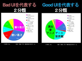 BadUIを代表する
２分類
GoodUIを代表する
２分類
 