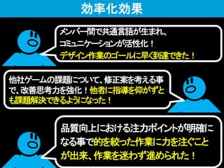 品質向上における注力ポイントが明確に
なる事で的を絞った作業に力を注ぐこと
が出来、作業を迷わず進められた！
メンバー間で共通言語が生まれ、
コミュニケーションが活性化！
デザイン作業のゴールに早く到達できた！
他社ゲームの課題について、修正案を考える事
で、改善思考力を強化！他者に指導を仰がずと
も課題解決できるようになった！
効率化効果
 