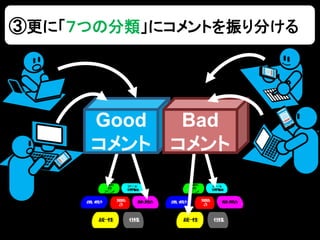 Good
コメント
Bad
コメント
③更に「７つの分類」にコメントを振り分ける
 