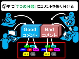 Good
コメント
Bad
コメント
③更に「７つの分類」にコメントを振り分ける
 