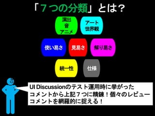 「７つの分類」とは？
演出
音
アニメ
アート
世界観
統一性
解り易さ見易さ使い易さ
仕様
UI Discussionのテスト運用時に挙がった
コメントから上記７つに精錬！個々のレビュー
コメントを網羅的に捉える！
 