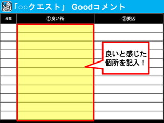 分類 ①良い所 ②要因
「○○クエスト」 Goodコメント
良いと感じた
個所を記入！
 