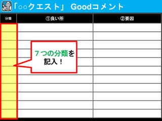 分類 ①良い所 ②要因
「○○クエスト」 Goodコメント
７つの分類を
記入！
 