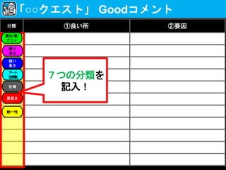 分類 ①良い所 ②要因
「○○クエスト」 Goodコメント
解り
易さ
使い
易さ
演出/音/
アニメ
アート
世界観
仕様
見易さ
統一性
７つの分類を
記入！
 