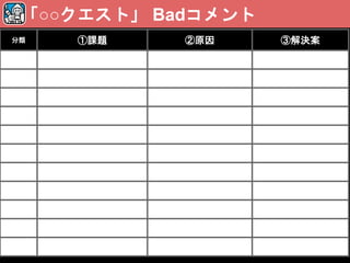 分類 ①課題 ②原因 ③解決案
「○○クエスト」 Badコメント
 