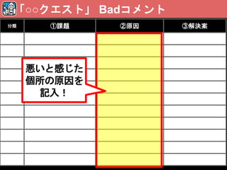 分類 ①課題 ②原因 ③解決案
「○○クエスト」 Badコメント
悪いと感じた
個所の原因を
記入！
 