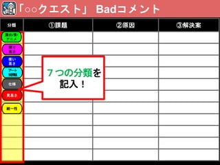 分類 ①課題 ②原因 ③解決案
「○○クエスト」 Badコメント
解り
易さ
使い
易さ
演出/音/
アニメ
アート
世界観
仕様
見易さ
統一性
７つの分類を
記入！
 
