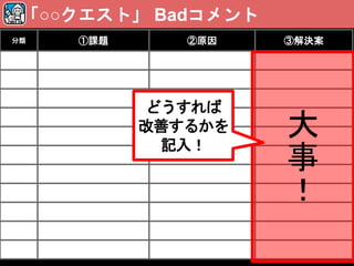 分類 ①課題 ②原因 ③解決案
「○○クエスト」 Badコメント
大
事
！
どうすれば
改善するかを
記入！
 