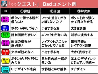 分類 ①課題 ②原因 ③解決案
ボタンで押せる所が
解らない
フラット過ぎてボタ
ンぽくないので
ボタンを出っ張ら
せて目立たせる
ボタンが押しづらい 小さすぎる為 大きさ調整
勝利画面が寂しい エフェクトが無い為 派手に演出する
画面の情報が
解り難い
レイアウトがごちゃ
ごちゃしている為
情報精査と
レイアウト調整
文字が読めない 小さすぎる為 大きく表示する
ボタンがバラバラに
みえる
見た目の統一感が
無い為
基本のデザインで
ビジュアルを統一
UIデザインが唐突 世界観とかけ離れ リデザイン
「○○クエスト」 Badコメント例
解り
易さ
使い
易さ
演出/音/
アニメ
見易
さ
統一
性
アート
世界観
解り
易さ
 
