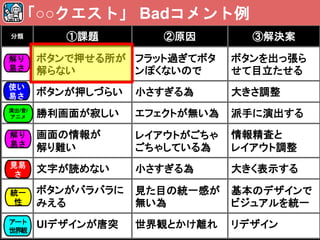 分類 ①課題 ②原因 ③解決案
ボタンで押せる所が
解らない
フラット過ぎてボタ
ンぽくないので
ボタンを出っ張ら
せて目立たせる
ボタンが押しづらい 小さすぎる為 大きさ調整
勝利画面が寂しい エフェクトが無い為 派手に演出する
画面の情報が
解り難い
レイアウトがごちゃ
ごちゃしている為
情報精査と
レイアウト調整
文字が読めない 小さすぎる為 大きく表示する
ボタンがバラバラに
みえる
見た目の統一感が
無い為
基本のデザインで
ビジュアルを統一
UIデザインが唐突 世界観とかけ離れ リデザイン
「○○クエスト」 Badコメント例
解り
易さ
使い
易さ
演出/音/
アニメ
見易
さ
統一
性
アート
世界観
解り
易さ
 
