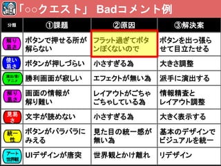 分類 ①課題 ②原因 ③解決案
ボタンで押せる所が
解らない
フラット過ぎてボタ
ンぽくないので
ボタンを出っ張ら
せて目立たせる
ボタンが押しづらい 小さすぎる為 大きさ調整
勝利画面が寂しい エフェクトが無い為 派手に演出する
画面の情報が
解り難い
レイアウトがごちゃ
ごちゃしている為
情報精査と
レイアウト調整
文字が読めない 小さすぎる為 大きく表示する
ボタンがバラバラに
みえる
見た目の統一感が
無い為
基本のデザインで
ビジュアルを統一
UIデザインが唐突 世界観とかけ離れ リデザイン
「○○クエスト」 Badコメント例
解り
易さ
使い
易さ
演出/音/
アニメ
見易
さ
統一
性
アート
世界観
解り
易さ
 