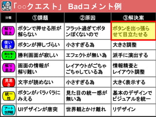 分類 ①課題 ②原因 ③解決案
ボタンで押せる所が
解らない
フラット過ぎてボタ
ンぽくないので
ボタンを出っ張ら
せて目立たせる
ボタンが押しづらい 小さすぎる為 大きさ調整
勝利画面が寂しい エフェクトが無い為 派手に演出する
画面の情報が
解り難い
レイアウトがごちゃ
ごちゃしている為
情報精査と
レイアウト調整
文字が読めない 小さすぎる為 大きく表示する
ボタンがバラバラに
みえる
見た目の統一感が
無い為
基本のデザインで
ビジュアルを統一
UIデザインが唐突 世界観とかけ離れ リデザイン
「○○クエスト」 Badコメント例
解り
易さ
使い
易さ
演出/音/
アニメ
見易
さ
統一
性
アート
世界観
解り
易さ
 