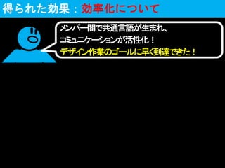 得られた効果：効率化について
メンバー間で共通言語が生まれ、
コミュニケーションが活性化！
デザイン作業のゴールに早く到達できた！
 