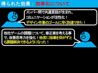 メンバー間で共通言語が生まれ、
コミュニケーションが活性化！
デザイン作業のゴールに早く到達できた！
得られた効果：効率化について
他社ゲームの課題について、修正案を考える事
で、改善思考力を強化！他者に指導を仰がずと
も課題解決できるようになった！
 