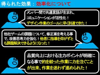 品質向上における注力ポイントが明確に
なる事で的を絞った作業に力を注ぐこと
が出来、作業を迷わず進められた！
メンバー間で共通言語が生まれ、
コミュニケーションが活性化！
デザイン作業のゴールに早く到達できた！
他社ゲームの課題について、修正案を考える事
で、改善思考力を強化！他者に指導を仰がずと
も課題解決できるようになった！
得られた効果：効率化について
 