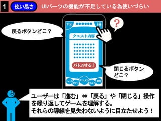 UIパーツの機能が不足している為使いづらい1 使い易さ
ユーザーは「進む」⇔「戻る」や「閉じる」操作
を繰り返してゲームを理解する。
それらの導線を見失わないように目立たせよう！
戻るボタンどこ？
閉じるボタン
どこ？
 