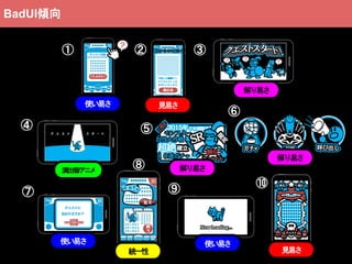 見易さ
使い易さ
統一性
使い易さ
解り易さ
解り易さ演出/音/アニメ
解り易さ
見易さ使い易さ
① ② ③
④ ⑤
⑥
⑦
⑧
⑨
⑩
BadUI傾向
 