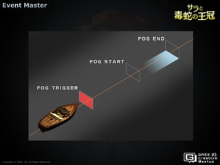 Copyright © GREE, Inc. All Rights Reserved.
Event Master
Copyright © GREE, Inc. All Rights Reserved.
 