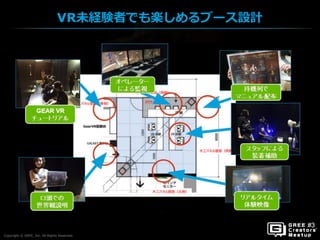 Copyright © GREE, Inc. All Rights Reserved.
VR未経験者でも楽しめるブース設計
Copyright © GREE, Inc. All Rights Reserved.
 