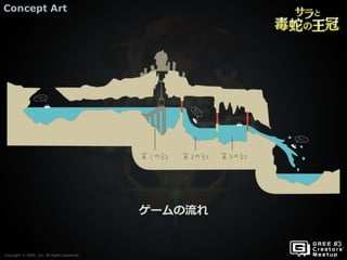 Copyright © GREE, Inc. All Rights Reserved.
Concept Art
Copyright © GREE, Inc. All Rights Reserved.
ゲームの流れ
 