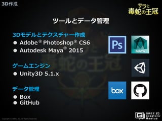 Copyright © GREE, Inc. All Rights Reserved.
3D作成
Copyright © GREE, Inc. All Rights Reserved.
3Dモデルとテクスチャー作成
● Adobe Photoshop CS6
● Autodesk Maya 2015
ゲームエンジン
● Unity3D 5.1.x
データ管理
● Box
● GitHub
ツールとデータ管理
® ®
®
 