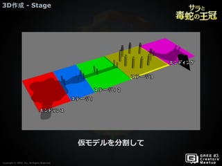 Copyright © GREE, Inc. All Rights Reserved.
3D作成 - Stage
Copyright © GREE, Inc. All Rights Reserved.
仮モデルを分割して
 