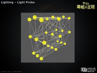 Copyright © GREE, Inc. All Rights Reserved.
Lighting – Light Probe
Copyright © GREE, Inc. All Rights Reserved.
 