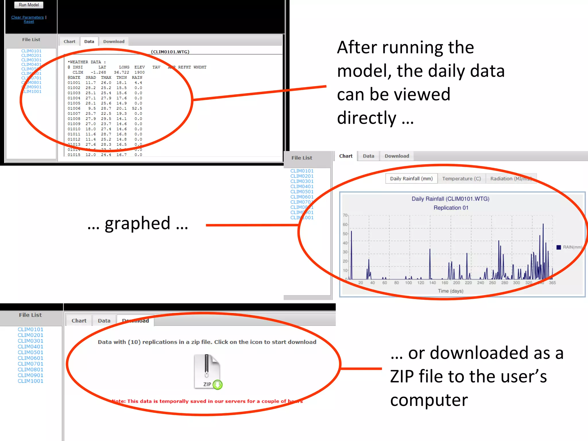 …  graphed … After running the model, the daily data can be viewed directly … …  or downloaded as a ZIP file to the user’s computer 