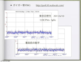 •   BG   http://park30.wakwak.com/



                                        2011/6/10
                            120CPM= 1μSv




2011   6   19
 