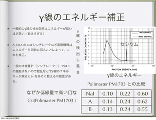 <:="/'>,/<""2-7,?:"@00A&B:"9==="CD4>/E>-A"F&A"C(17+/"9GH:"I)(A'J",&/0()1$27&)"71"&)%J"(FF(,27L("2-A&+'-"2-(
                    17.(8$%%"&F"2-("34"MA(F(A"7%%+12A$27&)"9N:
                    MONITOR 4 Energy Sensitivity:
                    O(2(,21"$%0-$".&8)"2&"<:;"4(PQ"2J07,$%".(2(,27&)"(FF7,7(),J"$2"G:R"4(P"71"'A($2(A"2-$)"S=T:""
                    O(2(,21"5(2$"$2";="?(P"872-"2J07,$%"G;T".(2(,27&)"(FF7,7(),J:""

                                      γ
                    O(2(,21"5(2$"$2"9;="?(P"872-"2J07,$"H;T".(2(,27&)"(FF7,7(),J:""
                    O(2(,21"'$//$"$)."B!A$J1".&8)"2&"9="?(P"2J07,$%
                    2-A&+'-"2-("87).&8K"U="?(P"/7)7/+/""2-A&+'-"2-(
                                                                                                                               Graph 1

                    ,$1(:"M3E@D#"9N:"V&A/$%"5$,?'A&+)."71";!<="CD4:"
       •                   γ
                    MONITOR 4EC Energy Sensitivity:
                                                                         γ
                  6-("()(A'J"A(10&)1("2&"'$//$"2-A&+'-"2-(".(2(,2&A
                  17.(8$%%"71"F%$2"2&"872-7)"WR9T"&A"!<RT"&L(A"2-("A$)'("&F
                  U="?(P"2&"9=="?(PK"$)."872-7)"WG;T"&A"!9HT"&L(A"2-(
       •        ALOKA      NaI
                  A$)'("&F"9=="?(P"2&"!"9:G"4(P"MA(F(A(),(.""2&"C1!9GHN:"

                    O(2(,21"$%0-$".&8)"2&"<:;"4(PQ"2J07,$%".(2(,27&)
                    (FF7,7(),J"$2"G:R"4(P"71"'A($2(A"2-$)"S=T:""

                    O(2(,21"5(2$"$2";="?(P"872-"2J07,$%"G;T".(2(,27&)
                    (FF7,7(),J:""
       •
                                                  γ
                    O(2(,21"5(2$"$2"9;="?(P"872-"2J07,$%"H;T".(2(,27&)
                    (FF7,7(),J:"
                               Sv                                                            γ
                    O(2(,21"'$//$"$)."B!A$J1".&8)"2&"9="?(P"2J07,$%"2-A&+'-"2-("87).&8"M)&)!,&/0()1$2(.NK"U="?(P"2-A&+'-"2-("17.(8$%%:
                    V&A/$%"5$,?'A&+)."71"$00A&B:";!<="CD4:                     Polimaster PM1703
                    Operating Range- Monitor 4 and Monitor 4EC:
                                                                              NaI
                    =!;="/E>-A"$)."=!;=K==="CD4K"&A"=!;=="!XL>-A"$)."=!;="/E>-A           0.10          0.22          0.60
                    Range Switch for the Monitor 4, Monitor 4EC:
                            CsI(Polimaster PM1703 )                            A
                    Y9K"Y9=K"Y9==:""E(F(A"2&",&//&)"10(,7F7,$27&)1"F&A"/&A(".(2$7%1       0.14          0.24          0.62
                                                                               B          0.13          0.24          0.55
2011   6   19
 